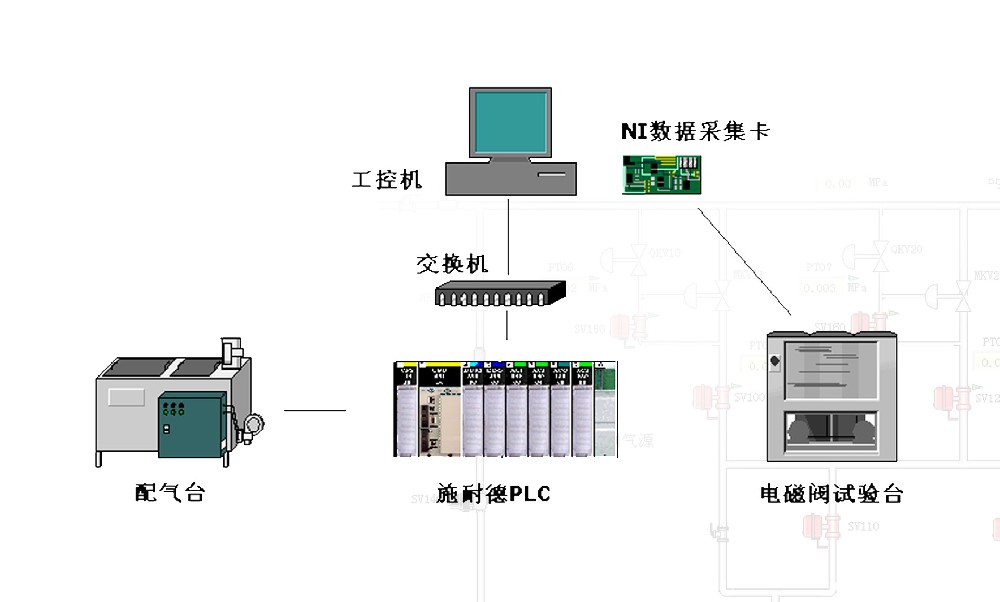 電磁閥&增壓閥自動(dòng)化測試系統(tǒng)